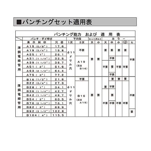 A19−A51 油圧パンチャーセット (