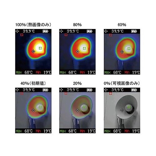 −20℃/+650℃ 赤外線サーモグラフ