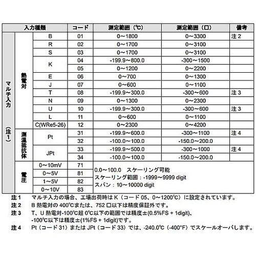 デジタル温度計 (パネル埋め込み式)