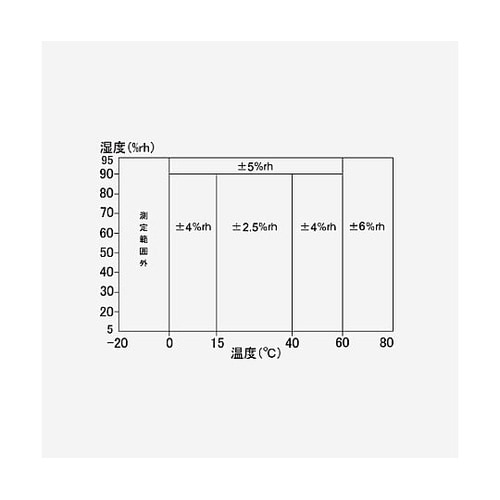 デジタル温度・湿度計 EA742GK−4