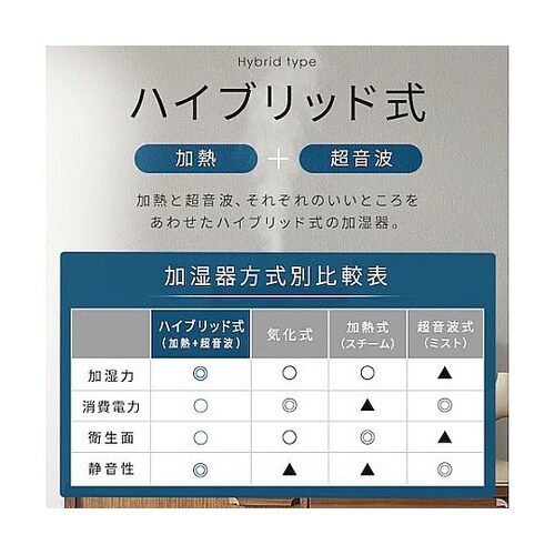 AC100V/260W/15畳 超音波式