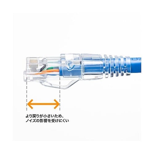 LANケーブルコネクター (CAT6A対