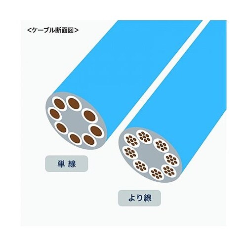 LANケーブルコネクター (CAT6A対