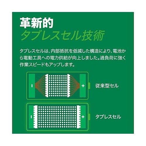 DC18.0V/8.0Ah リチウムイオ