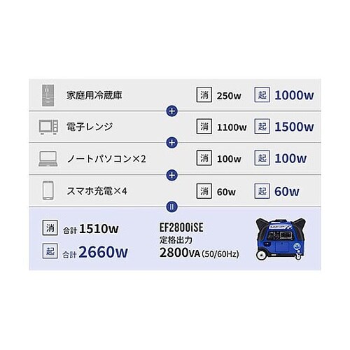 AC100V/2.8kw (50Hz/6