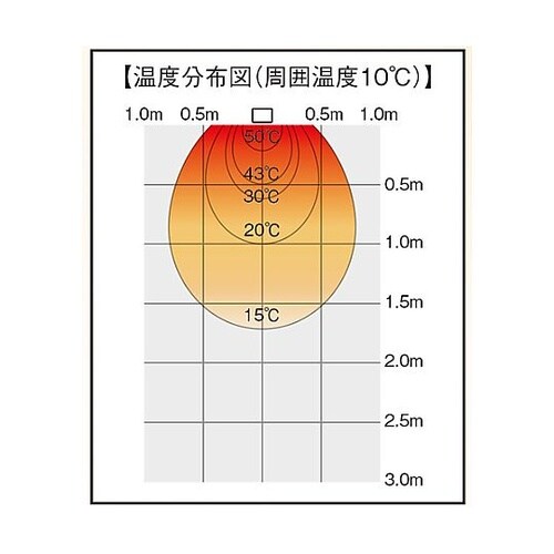 単相200V/1600W 遠赤外線ヒータ