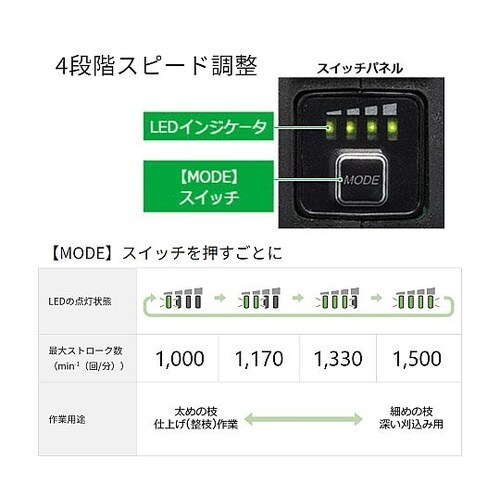DC36V/560mm 植木バリカン (