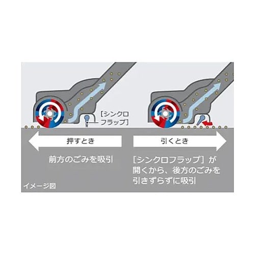 AC100V/840W 掃除機 (サイク
