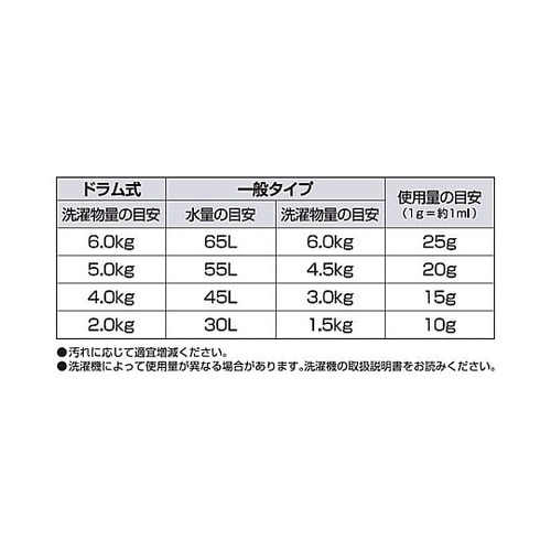 5.0kg 洗濯用液体洗剤 (クリアウォ