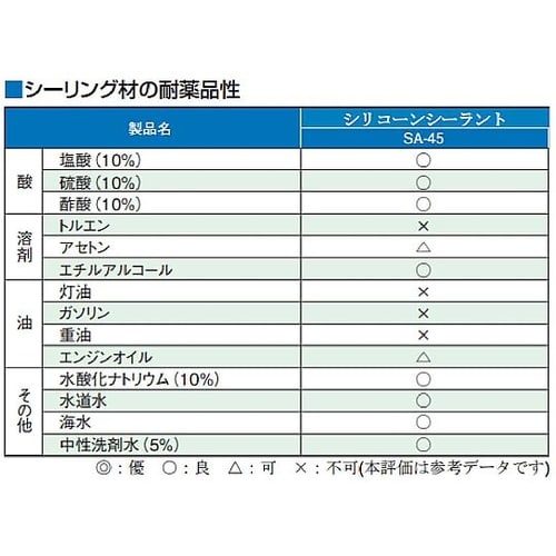 330mL シリコ−ンシーラント (クリ
