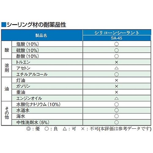 330mL シリコ−ンシーラント (グレ