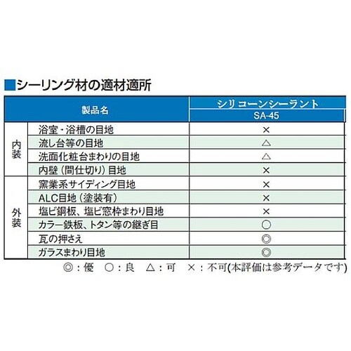 330mL シリコ−ンシーラント (グレ