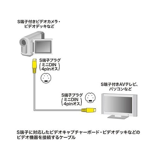 5.0m ビデオケーブル (S端子)