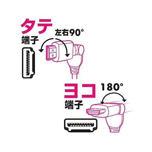 2.0m HDMIケーブル (縦横Wスイ