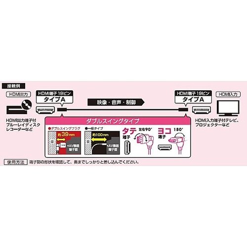 2.0m HDMIケーブル (縦横Wスイ