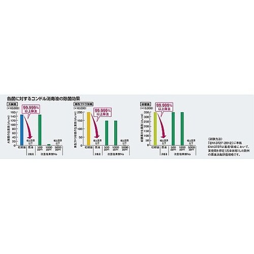 4.0L 消毒マット(EA997RE−6