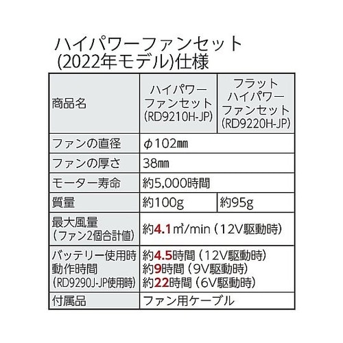 ファン付ウェアフラットファン RD922