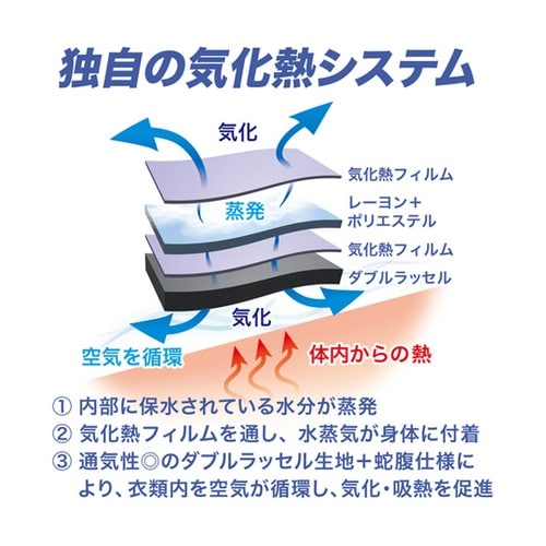 ハイドロギアベスト LX−HYG