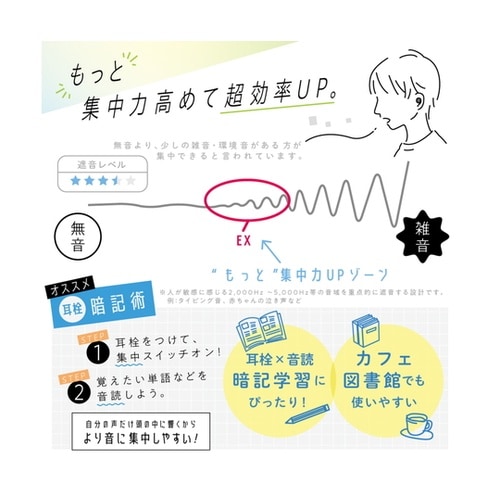 耳栓 シンプル 集中耳栓EX ケース付き