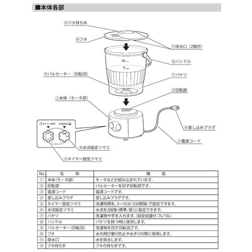 小型洗濯機 SWM−10