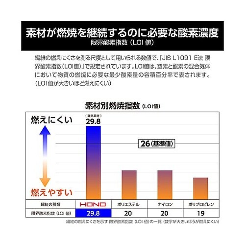 難燃シャツ L ネイビー 4407−L−
