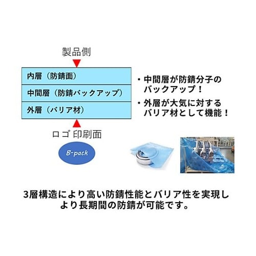 Bpack 防錆角底袋 幅1050X奥行