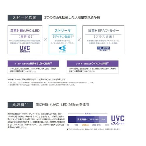 UVパワフルストリーマ空気清浄機 ACB