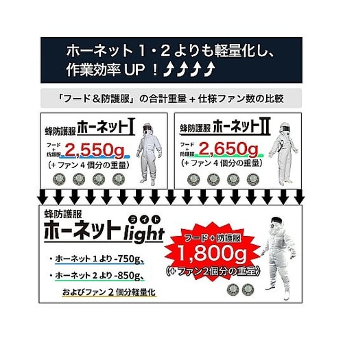 蜂防護服 ホーネットライト IJ−HNT