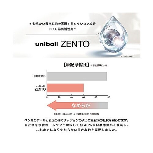 uniball ZENTO リフィル黒