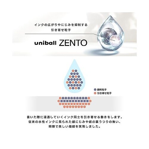 uniball ZENTO リフィル青