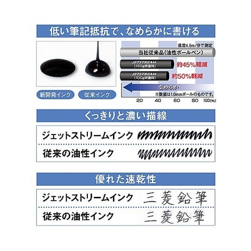 ジェットストリーム多機能ペン0.5 1P