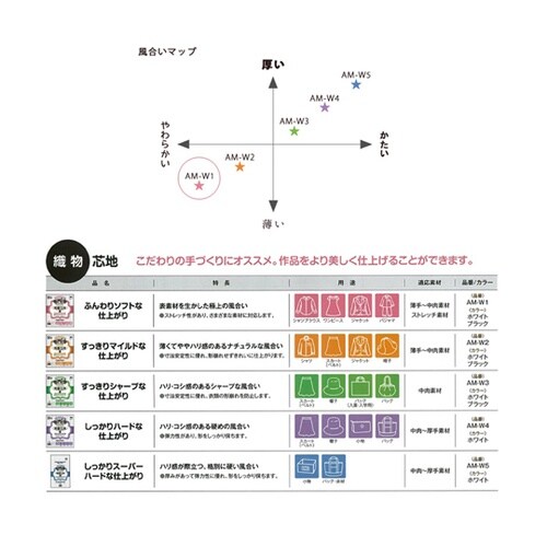 織物接着芯地 ふんわりソフト 幅122c