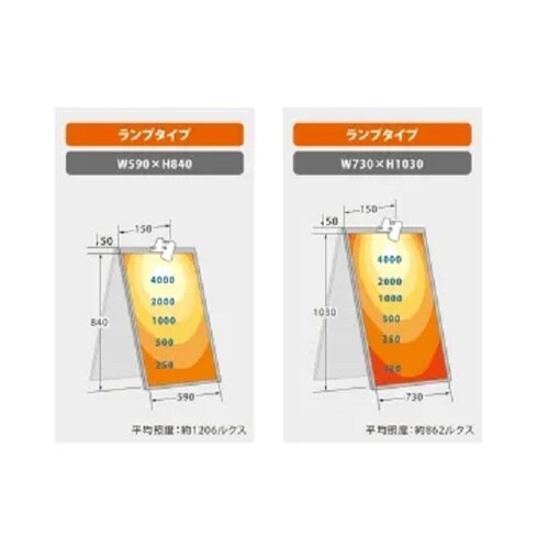 屋外A型看板用LEDクリップライトバー