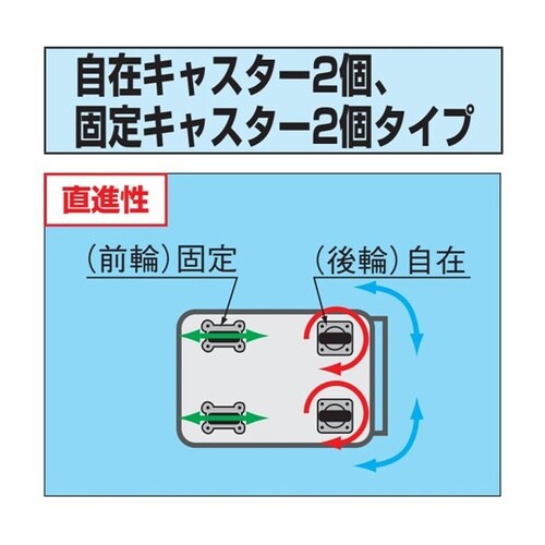 ツーリングワゴン(スーパーワゴン/天棚・