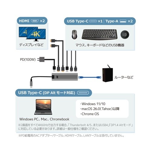 デュアルディスプレイアダプター(最大4K