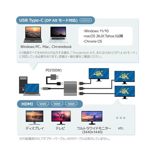 トリプルディスプレイアダプター(最大4K