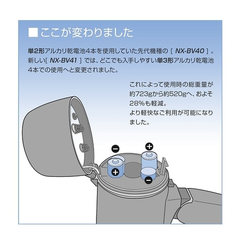 メガホン型拡声器 NX−BV41W