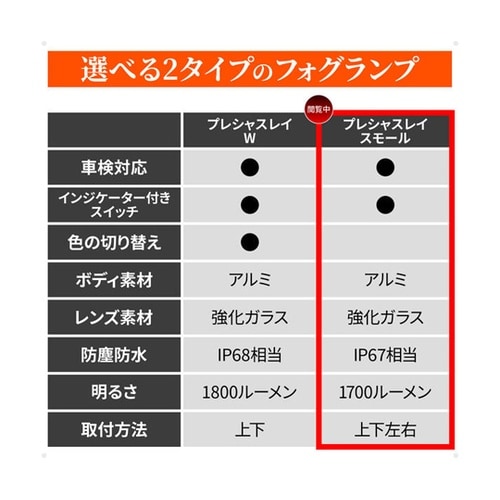 LEDフォグランプユニット プレシャスレ
