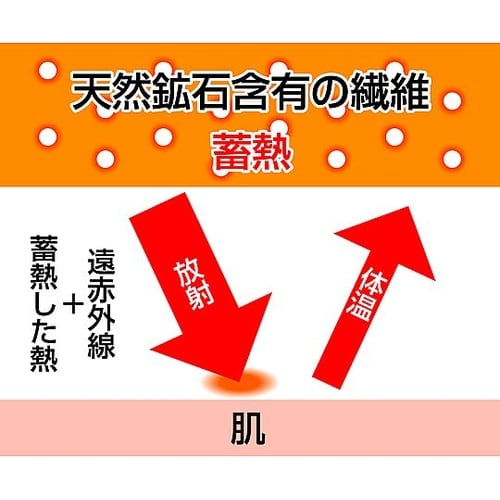超快温あったか安心パンツ(横漏れ対応)M