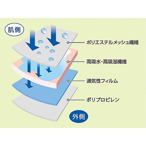 超快温あったか安心パンツ(横漏れ対応)L