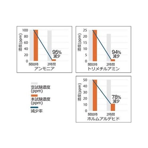 アートパネルA−rto K LM−AK−
