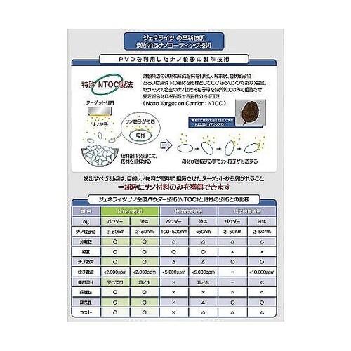 洗濯の生乾き対策 Agナノバン300