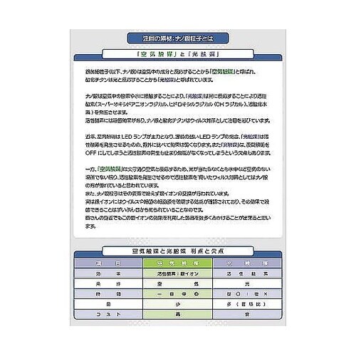 洗濯の生乾き対策 Agナノバン300