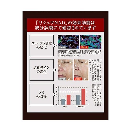 アクティブビューティーセラム リジュヴ美