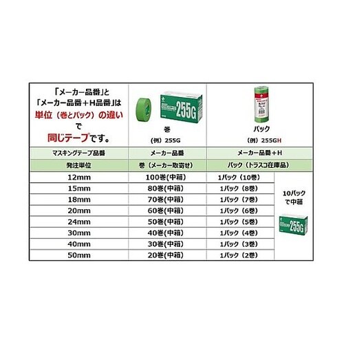 シーリングマスキングテープ(躯体用)25