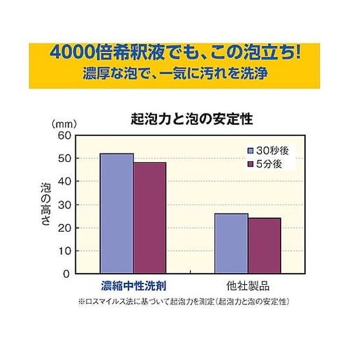 クリーンモアコンク5kg ※ケース販売