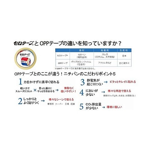 セロテープイージーオープン フードパック