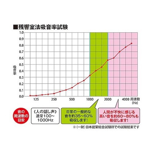 吸音フェルト 400×400×9 ライト