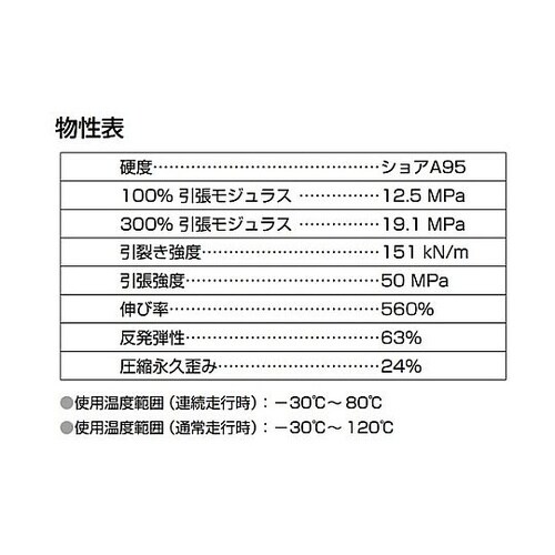 (210043787)高耐久ウレタンベア