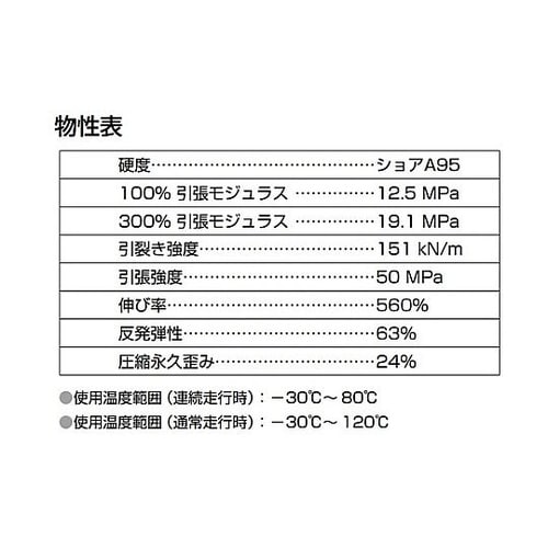 (210043789)高耐久ウレタンベア